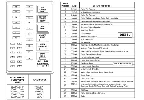 99 f250 central junction box diagram|99 f250 fuse box diagram.